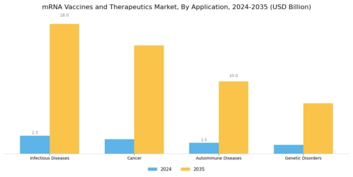 Mrna Vaccines Therapeutic Market Segment Image 0