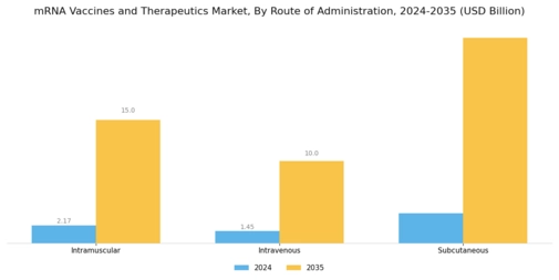 Mrna Vaccines Therapeutic Market Segment Image 2