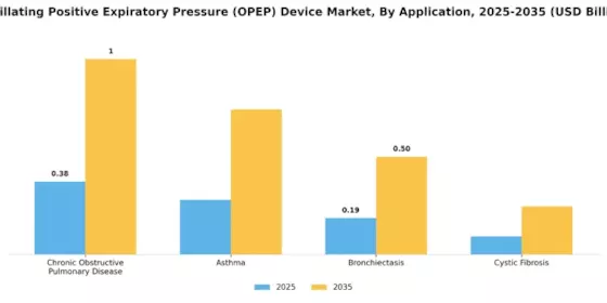 Oscillating Positive Expiratory Pressure Device Market Segment Image 0