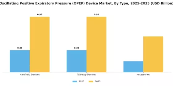 Oscillating Positive Expiratory Pressure Device Market Segment Image 3