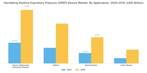 Oscillating Positive Expiratory Pressure Device Market Segment Image 1
