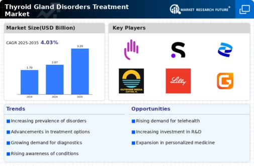 Thyroid Gland Disorders Treatment Market Infographic