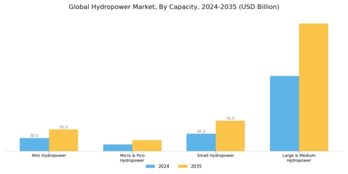 Hydropower Market Segment Image 0