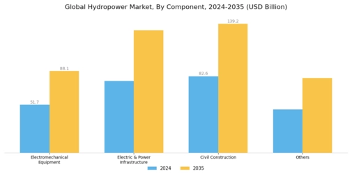 Hydropower Market Segment Image 1