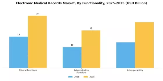 Electronic Medical Records Market Segment Image 2