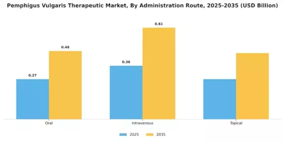 Pemphigus Vulgaris Therapeutic Market Segment Image 0