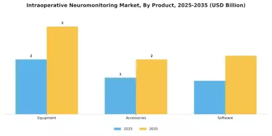 Intraoperative Neuromonitoring Market Segment Image 2
