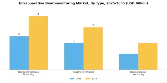 Intraoperative Neuromonitoring Market Segment Image 3