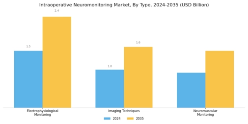 Intraoperative Neuromonitoring Market Segment Image 1