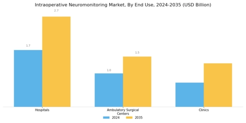 Intraoperative Neuromonitoring Market Segment Image 2