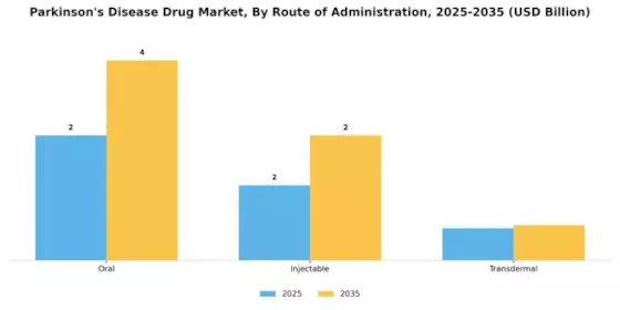 Parkinsons Disease Drug Market Segment Image 1
