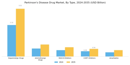 Parkinsons Disease Drug Market Segment Image 0