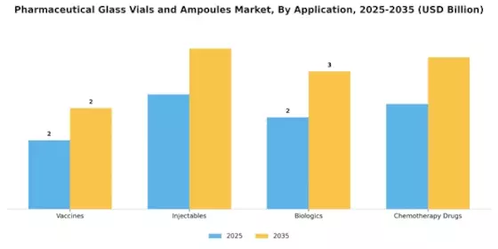 Pharmaceutical Glass Vials Ampoules Market Segment Image 0