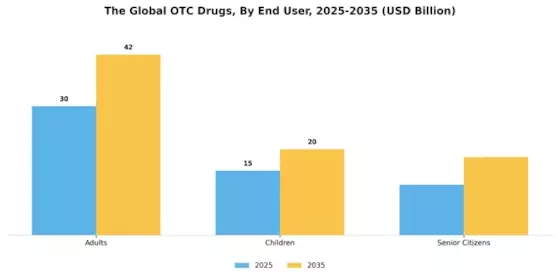 Otc Drugs Market Segment Image 1