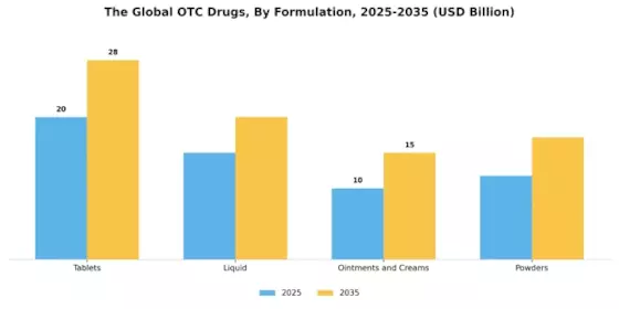 Otc Drugs Market Segment Image 2