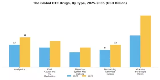 Otc Drugs Market Segment Image 3