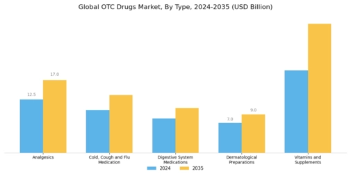 Otc Drugs Market Segment Image 0