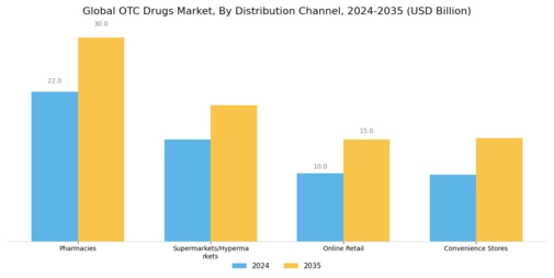 Otc Drugs Market Segment Image 1