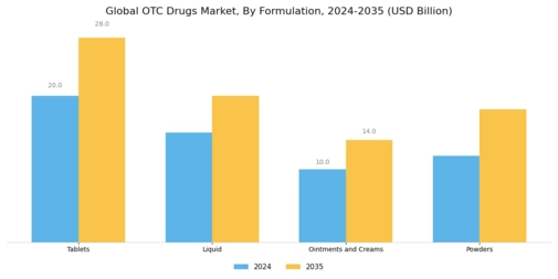 Otc Drugs Market Segment Image 2