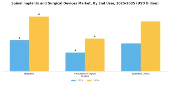 Spinal Implants Surgical Device Market Segment Image 0