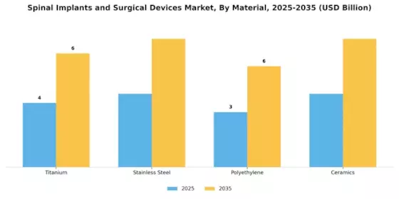 Spinal Implants Surgical Device Market Segment Image 1