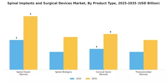 Spinal Implants Surgical Device Market Segment Image 2