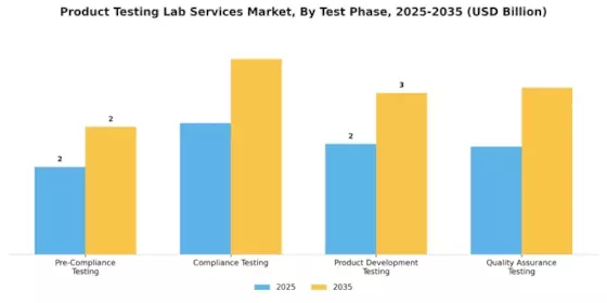 Product Testing Lab Services Market Segment Image 2