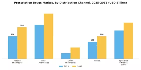 Prescription Drugs Market Segment Image 0