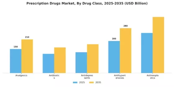 Prescription Drugs Market Segment Image 1