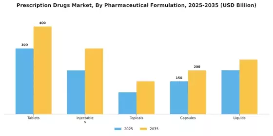 Prescription Drugs Market Segment Image 2