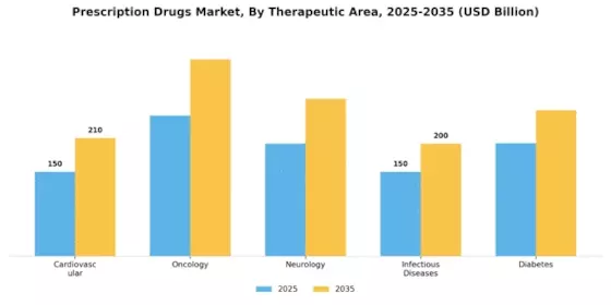 Prescription Drugs Market Segment Image 3