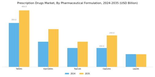 Prescription Drugs Market Segment Image 1