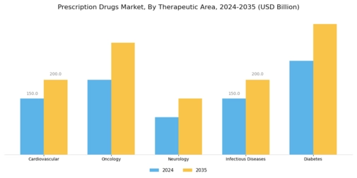 Prescription Drugs Market Segment Image 2