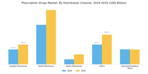 Prescription Drugs Market Segment Image 3
