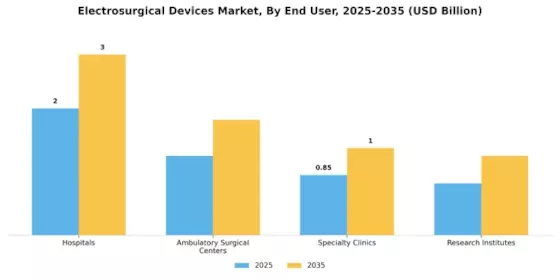 Electrosurgical Devices Market Segment Image 2