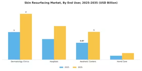 Skin Resurfacing Market Segment Image 1