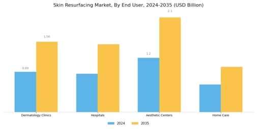 Skin Resurfacing Market Segment Image 2