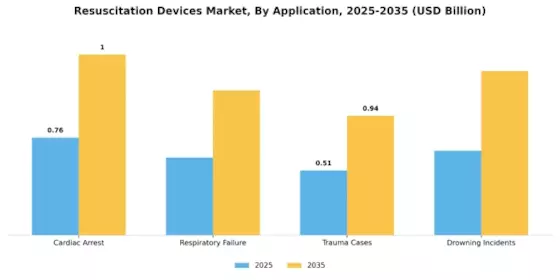 Resuscitation Devices Market Segment Image 0
