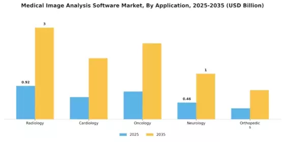 Medical Image Analysis Software Market Segment Image 0
