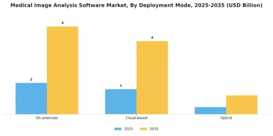 Medical Image Analysis Software Market Segment Image 1