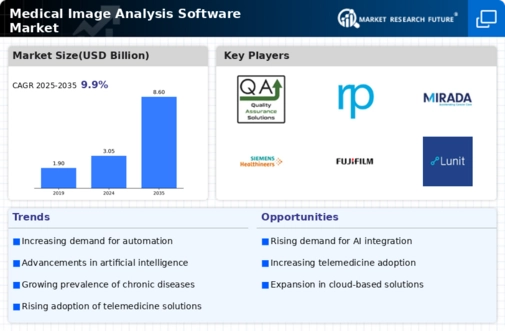Medical Image Analysis Software Market Infographic
