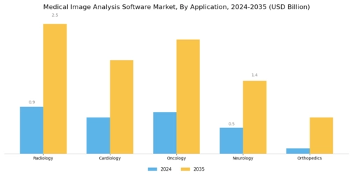 Medical Image Analysis Software Market Segment Image 0