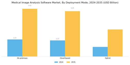 Medical Image Analysis Software Market Segment Image 1