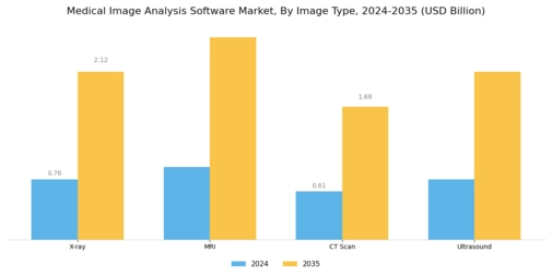 Medical Image Analysis Software Market Segment Image 3