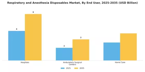 Respiratory Anesthesia Disposables Market Segment Image 1