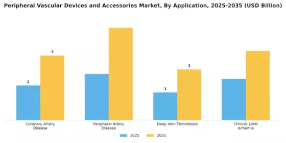 Peripheral Vascular Devices Accessorie Market Segment Image 0