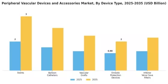 Peripheral Vascular Devices Accessorie Market Segment Image 1