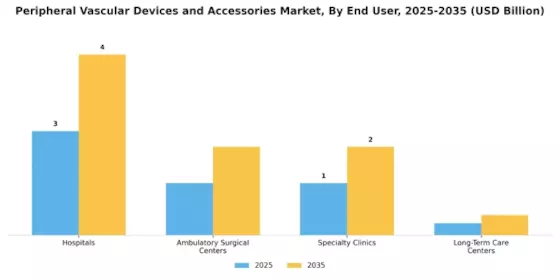 Peripheral Vascular Devices Accessorie Market Segment Image 2