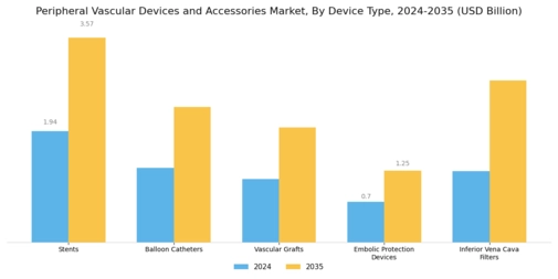 Peripheral Vascular Devices Accessorie Market Segment Image 0