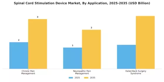 Spinal Cord Stimulation Device Market Segment Image 0